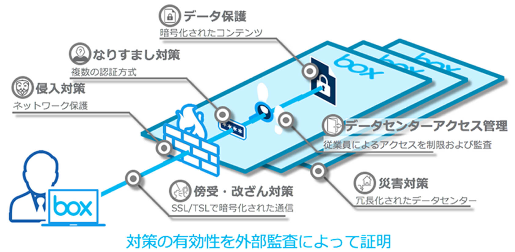 セキュリティ対策イメージ